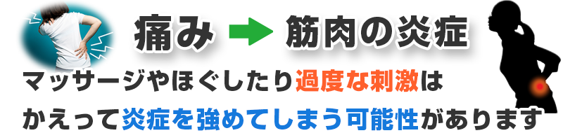 痛み筋肉の炎症