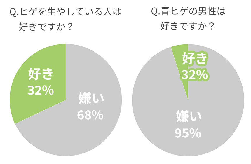 女性を対象にしたアンケート