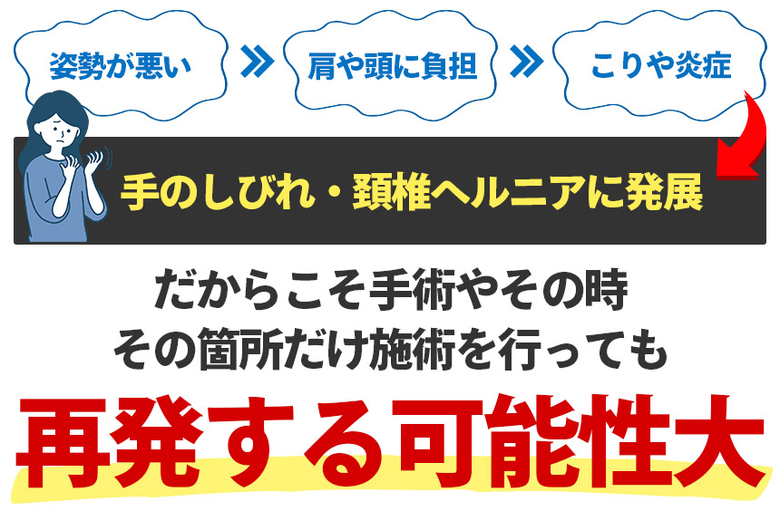 手のしびれ・頚椎ヘルニアに発展